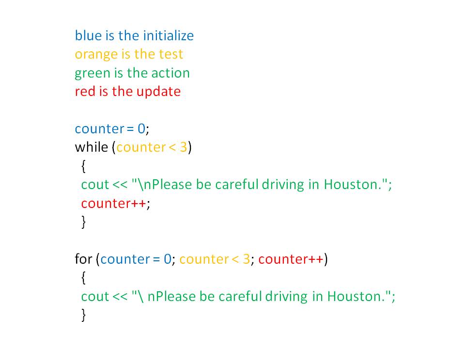 For loop in c For loop in c