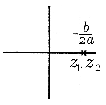 This Cartesian graph contains two points that rather close together. Both points exist on the positive portion of the x axis and are labeled from left to right z_1 and z_2. Above these points is the fraction -b/2a.