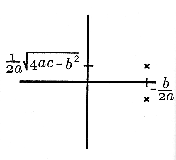  This Cartesian graph contains has a point  just above the origin on the y axis and it is labeled 1/2a sqrt(4ac-b^2). On the positive portion of the x axis there is a point. Above and below this point there is an x. At the very end of the x axis is the fraction -b/2a.