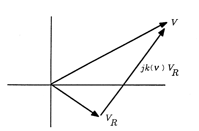 Figure four part a is a cartesian graph with three line segments. Two segments point out from the origin, one moving far into the first quadrant, with a label V at its end, and another moving a smaller distance into the fourth quadrant, with a label V_R at its end. A third line segment connects beginning from the end of the line segment in the fourth quadrant and ending at the end of the line segment in the first quadrant. The third line segment is labeled jk(v) V_R.