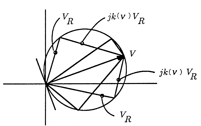 Figure four part b is a cartesian graph consisting of an assortment of line segments mostly encompassed by a circle whose center is somewhere in the first quadrant and its edge passing through the origin. Inside the circle, from the origin, are five line segments that extend to the edge of the circle at various unevenly spaced points on the edge of the circle. Out of these five segments, the segment with the strongest positive slope is labeled V_R, and the segment with the second-strongest negative slope is labeled V_R. The middle of the five segments extends furthest to the right, and its end at the edge of the circle is labeled V. Two more line segments from this point follow, both connecting this end point to the end points of the line segments labeled V_R. Both of these line segments are labeled jk(v)V_R. A final line segment is drawn tangent to the circle and passing through the origin from the second quadrant into the fourth.