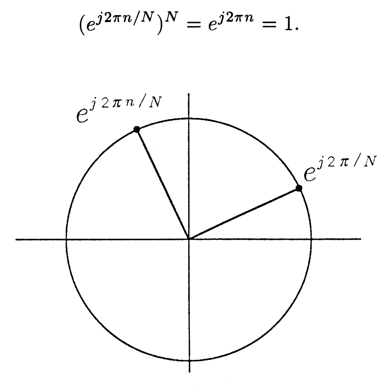 Figure one is a graph of a circle on a cartesian graph with two line segments from the origin to points on the circle. Above the circle is an expression that reads, (e^j2πn/N)^N = e^(j2πn) = 1. The first line segment begins at the origin and terminates at a point on the circle in the second quadrant of the graph. The point is labeled e^(j2πn/N). The second line segment begins at the origin and terminates at a point on the circle in the first quadrant of the graph. The point is labeled e^(j2π/N).