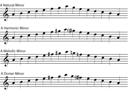 harmonic vs melodic minor scales harmonic vs melodic minor scales