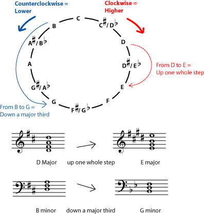 Step 3: transpose the notes By OpenStax (Page 2/6) | Jobilize