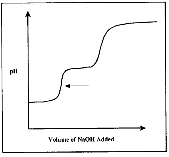 Acids and bases to buffers By OpenStax | Jobilize