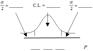 Normal distribution curve with two vertical upward lines from the x-axis to the curve. The confidence interval is between these two lines. The residual areas are on either side.
