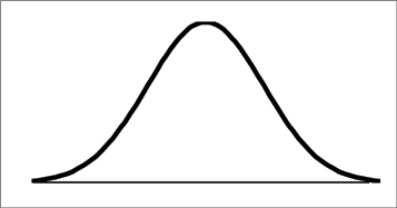 Empty normal distribution curve.