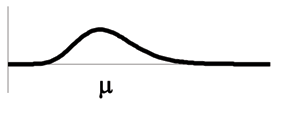 Example of how the mean is located to the right of the peak with a nonsymmetrical chi-square curve skewed to the right with the mean on the x-axis.