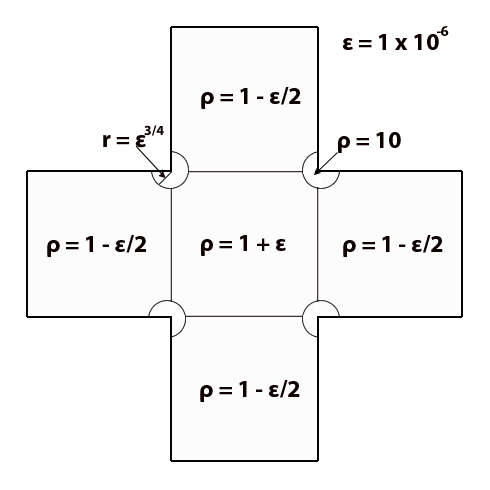 Swiss Cross Function