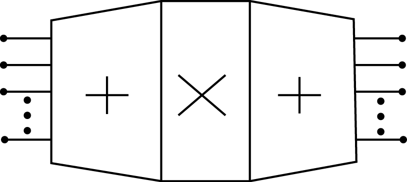 This image has a rectangle with an x at its center. There is a trapezoid formed on the right and left sides of the rectangle. Each of these trapezoids contains plus symbols. On the opposite ends of the trapezoid, the sides not formed by the rectangle, there are three lines then three dots and then another line proceeding vertically from top to bottom. These lines are symmetrical on both sides.