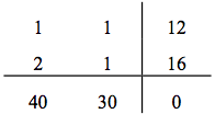 A transposition of the original matrix.