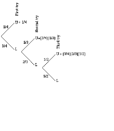 The Tree diagram shows the probability that the door will be unlocked on the first, second, and third try.