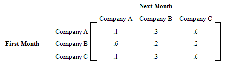 This matrix depict the flow of people between company A, B, and C.