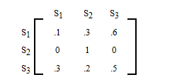 This matrix depicts the probability of moving from one sate to the other.