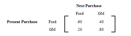 This matrix depicts the buying habits of GM and Ford customers.
