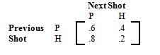 This matrix shows the probability that of the next play being a pass or a hand off. 