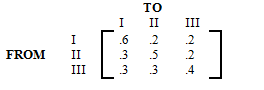 This matrix shows the probability that customers will switch between the three companies.