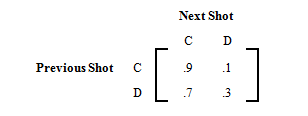 This matrix depicts the tendency of a tennis player to make cross-court shots and down-the-line shots.