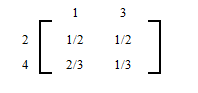 This matrix shows the probability of absorption.