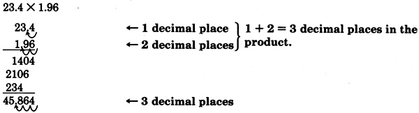 The vertical multiplication of two decimals; twenty-three point four, and one point nine six. See the longdesc for a full description.