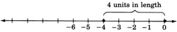 A number line with arrows on each end, labeled from negative six to zero in increments of one. There is a horizontal curly brace starting from negative four, and ending at zero. It is labeled as 'four units in length'.