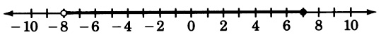 A number line with arrows on each end, labeled from negative ten to ten in increments of two. There is a closed circle at seven and an open circle at negative eight, with a black shaded line connecting the two circles.