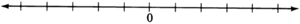 A horizontal line with arrows on both the ends, and a mark labeled as zero. There are  equidistant marks on both sides of zero.