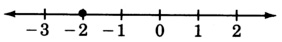 A number line with arrows on each end, labeled from negative three to two in increments of one. There is a closed circle at negative two.