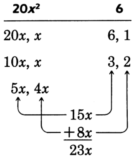 The product of the first and the last term is twenty x squared. One of the combinations of the factors of the first and last term yields two new factors of the product such that their sum is the middle term: twenty three x.