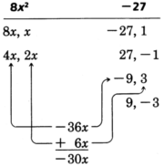 The factors of the first term 'eight x squared' and the last term 'negative twenty seven' are shown. The product of the first and the last term is negative two hundred sixteen x squared. One of the combinations of the factors of the first and the last term yields two new factors of the product such that their sum is the middle term: negative thirty x.