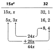 The factors of the first term 'fifteen x squared' and the last term 'thirty two' are shown. The product of the first and the last term is four hundred eighty x squared. One of the combinations of the factors of the first and the last term yields two new factors of the product such that their sum is the middle term: forty-four x.