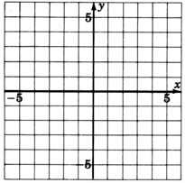 An xy-plane with gridlines, labeled negative five and five on the both axes.