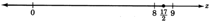 A number line showing all numbers less than or equal to seventeen over two.