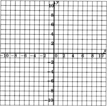 An xy coordinate plane with gridlines, from negative ten to ten in increments of one on both axes and labels every two units.