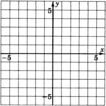 An xy coordinate plane with gridlines, labeled negative five and five on the both axes.