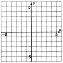 An xy-plane with gridlines, labeled negative five and five and increments of one unit for both axes.