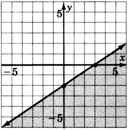 A line in an xy plane passing through two points with coordinates zero, negative two and three, zero. The region below the line is shaded.