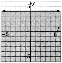 A line parallel to x-axis in an xy plane.The line crosses the y-axis at y equals four. The region below the line is shaded.