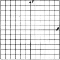 An xy-plane with gridlines