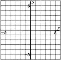 An xy coordinate plane with gridlines, labeled negative five and five on the both axes.