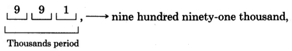 Three segments within the thousands period, with a 9, a 9, and a 1 in the segments. To the right is a comma, and the label, nine hundred ninety-one thousand.