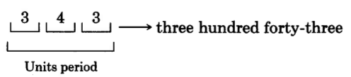 Three segments within the units period, with a 3, a 4, and a 3 in the segments. To the right is the label, three hundred forty-three.