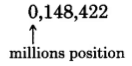 0,148,422, with the 0 labeled, millions position.