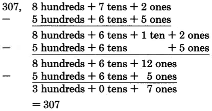The solution is 307. The subtraction problem can be expanded to be the quantity, 8 hundreds + 7 tens + 2 ones, minus the quantity, 5 hundreds + 6 tens + 5 ones. 8 hundreds + 7 tens + 2 ones can be expanded to 8 hundreds + 6 tens + 1 ten + 2 ones, or 8 hundreds + 6 tens + 12 ones. The difference is 3 hundreds + 0 tens + 7 ones, or 307.