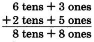 Vertical addition. 6 tens + 3 ones, over 2 tens + 5 ones = 8 tens + 8 ones.