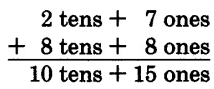 Vertical addition. 2 tens + 7 ones, over 8 tens + 8 ones = 10 tens + 15 ones.