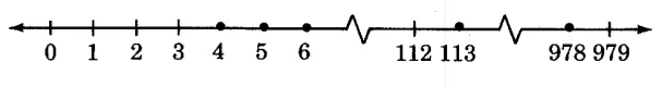 A number line between 0 and 979, with not all whole numbers between 0 and 979 displayed. There are two jagged breaks in the line, one between 6 and 112, and one between 113 and 978. There are dots on the dashes for 4, 5, 6, 113, and 978.