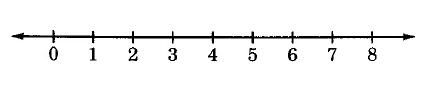 A number line from 0 to 8.