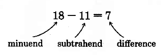 18 - 11 = 7. 18 is the minuend, 11 is the subtrahend, and 7 is the difference.