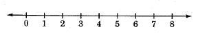 A number line from 0 to 8.
